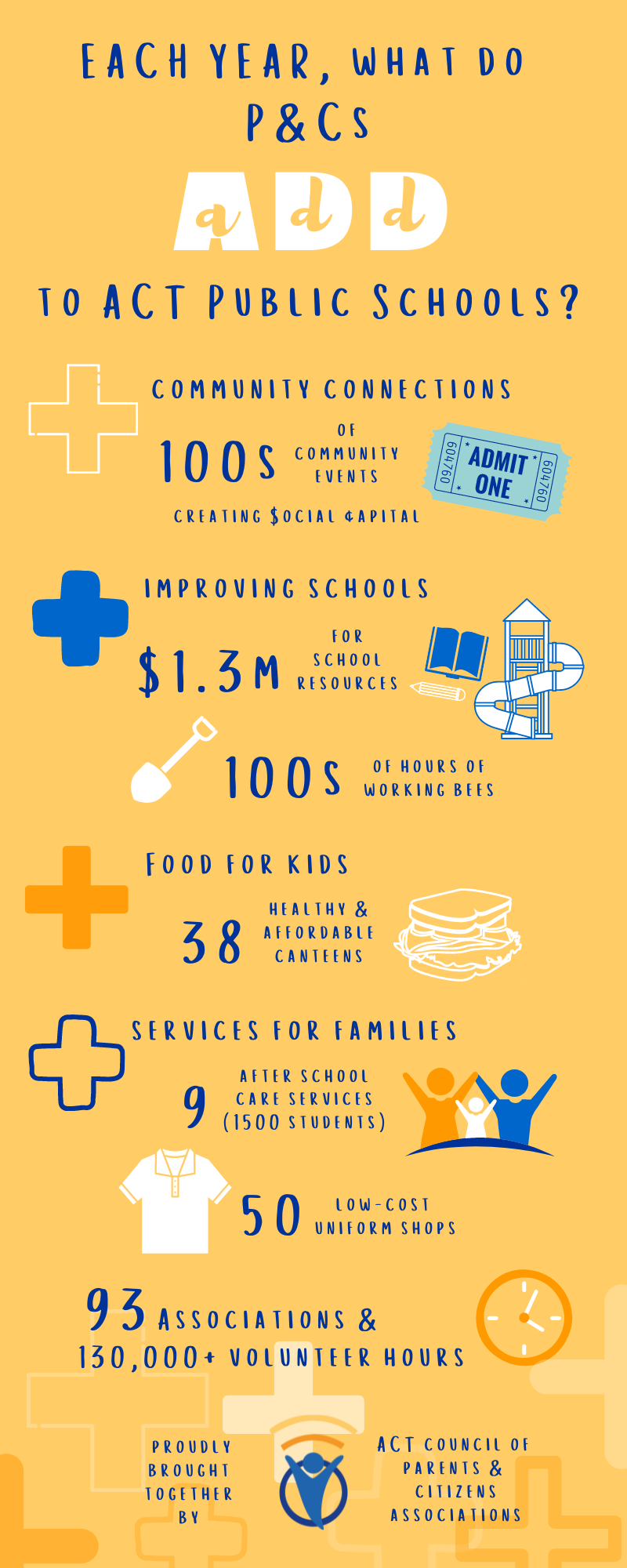 GENERALISED Infographic