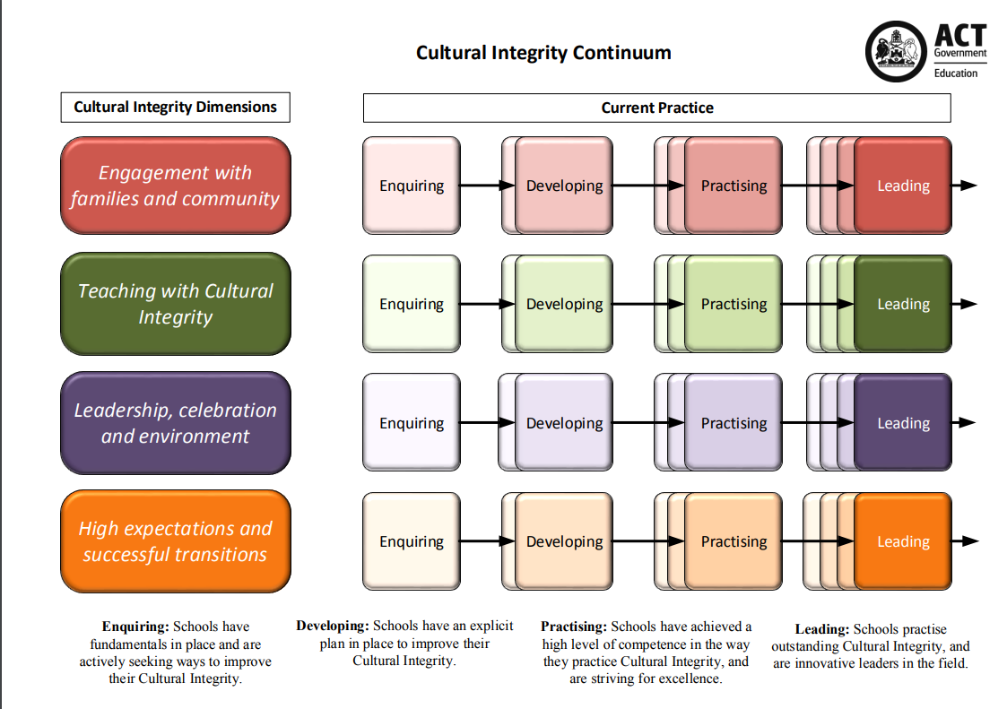 cultural integrity pic